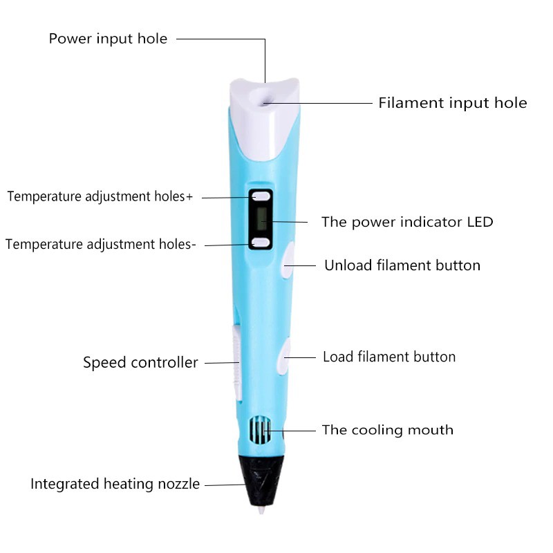 Bút In 3D Kỹ Thuật Số Thông Minh Mới 2020 Có Dây Cáp USB Kèm Sợi Nối Tiện Dụng