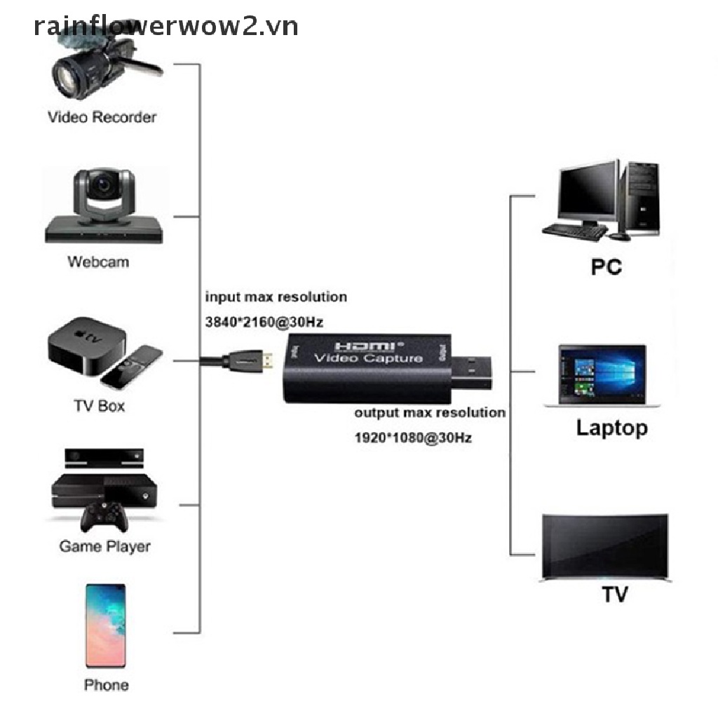 Thẻ Ghi Hình Video Chuyển Đổi HDMI Sang USB 3.0 Độ Phân Giải 4K