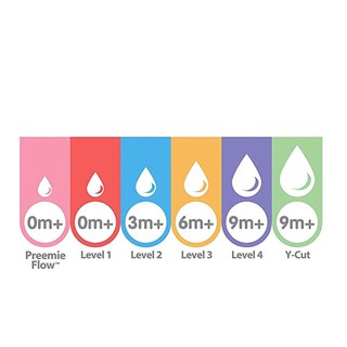 [Mã SKAMLTSM9 giảm 10% đơn 99K] Bình sữa Dr Brown cổ rộng 150 ml và 270ml options plus