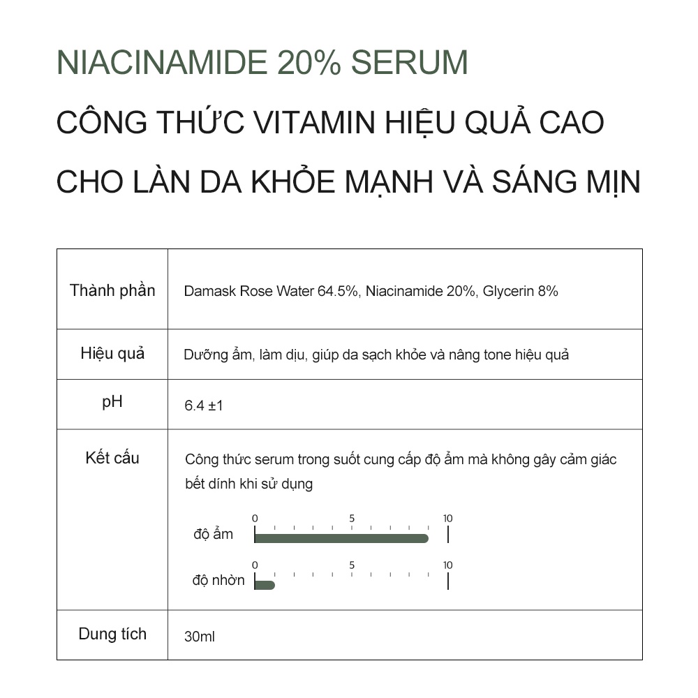 Tinh chất Derma Factory Niacinamide 20% Serum 30ml