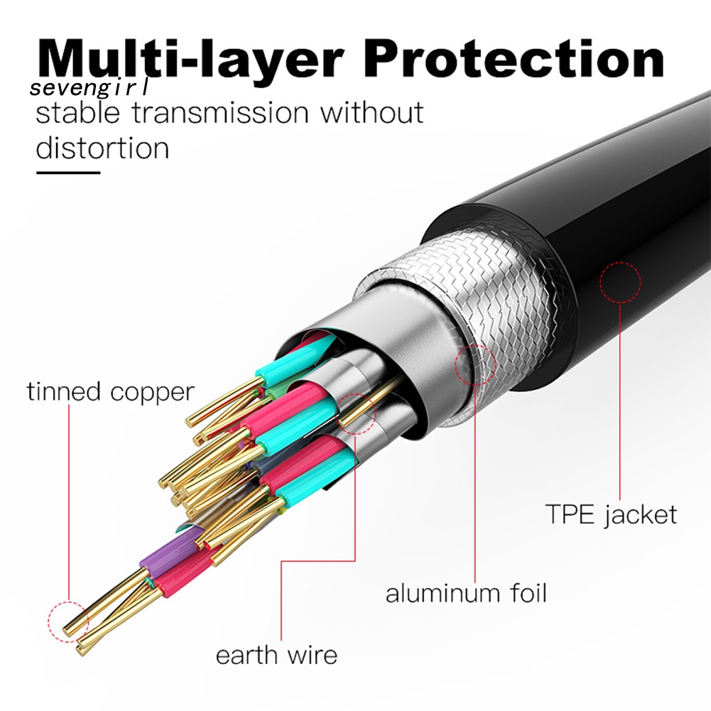 Dây Cáp HDMI Tốc Độ Cao 1 / 1.5m HD 1080P 3D Cho Máy Chiếu PS3