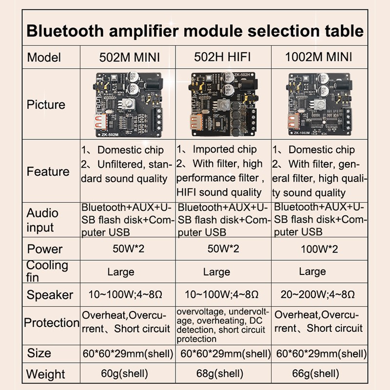 ZK-502M Amplifier Board HIFI 2.0 Stereo Bluetooth Digital Power Amplifier ule 50Wx2