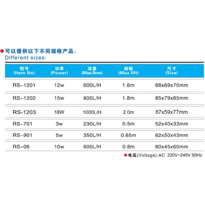 Máy Bơm Chìm Cho Hồ Cá Cảnh RS-1203 | Công Suất 18W