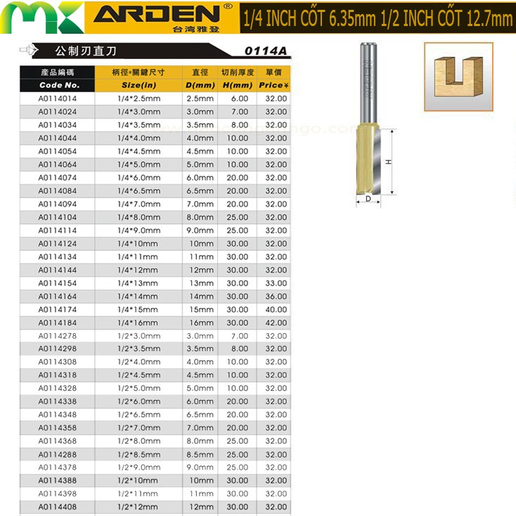 Mũi phay gỗ thẳng ARDEN 6-12mm Cốt 12.7mm