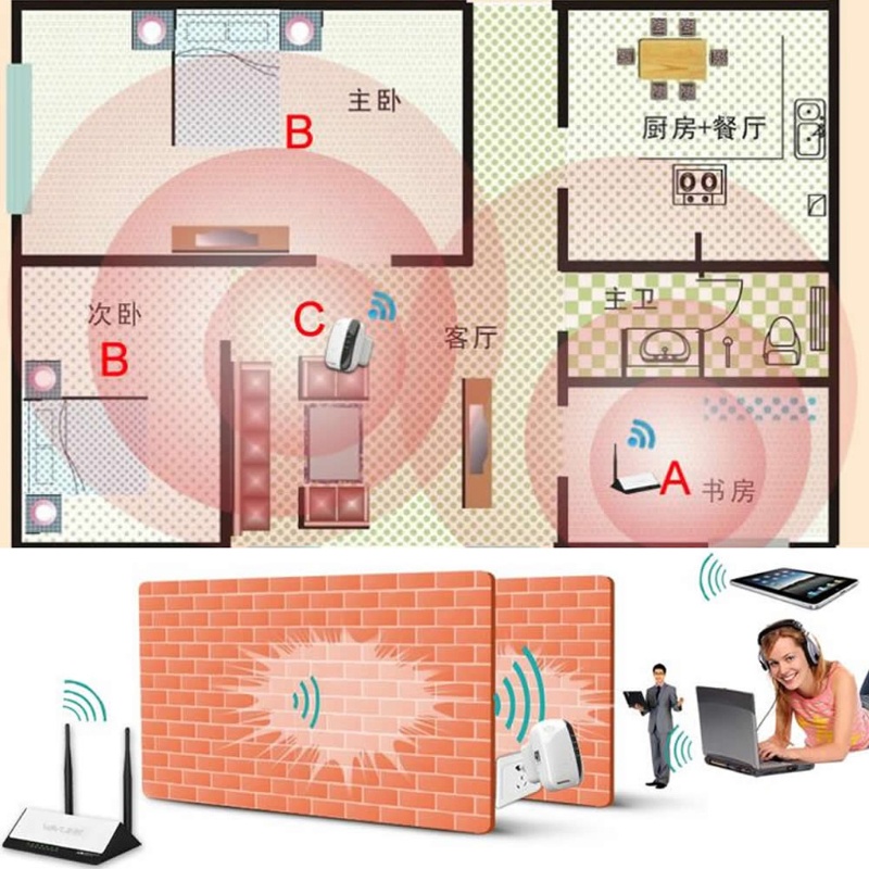 Nama Thiết Bị Tăng Cường Tín Hiệu Internet Tốc Độ Cao Không Dây 2.4GHz Tại Nhà