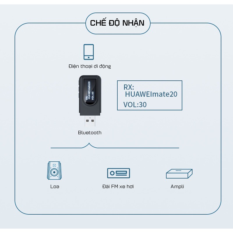 Thiết Bị Thu Phát Nhạc Không Dây USB Bluetooth 5.0 ZT-1 BEESIR