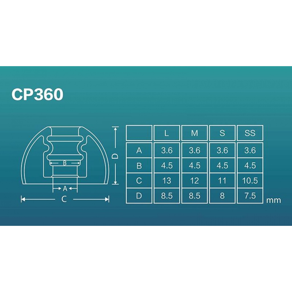 Tips  Gắn Tai Nghe Spinfit CP360