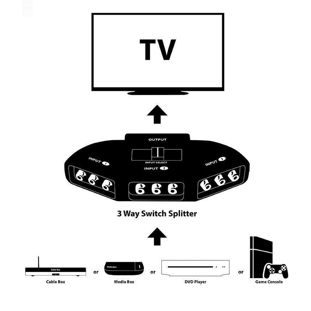 DVD Đầu Chia Ra 3 Cổng Av Ra 3 Cổng Rca 3 Trong 1 Tiện Dụng