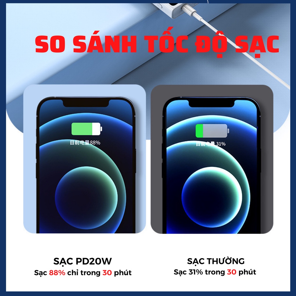 [Hàng mới về]  Sạc nhanh 66W + PD20W, Sạc dự phòng có màn LED, Dung Lượng 10000mAh-20000mAh, kèm cáp 2in1, 4 thiết bị