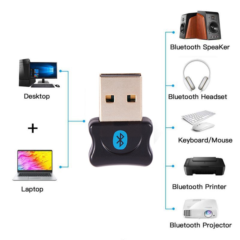 Thiết Bị Chuyển Đổi Usb Bluetooth 5.0 Cho Loa Ps4