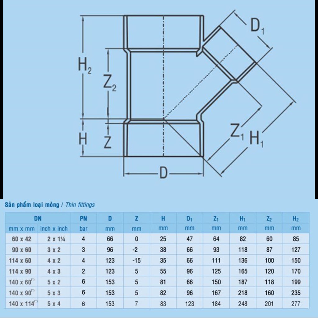 Y, Y giảm PVC Bình Minh các loại Y60, Y90, Y114, Y60/42, Y90/60, Y14/60, Y14/90