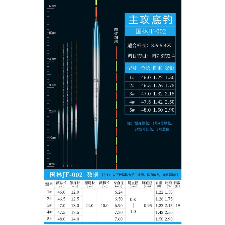 Phao NaNo  Cao Cấp Chuyên Rô Phi