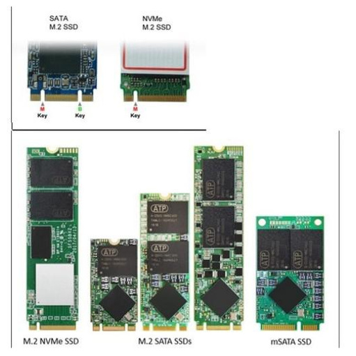 Bộ Chuyển Đổi M.2 Ngff Ssd B + M Key Sata 3 Ốp | BigBuy360 - bigbuy360.vn
