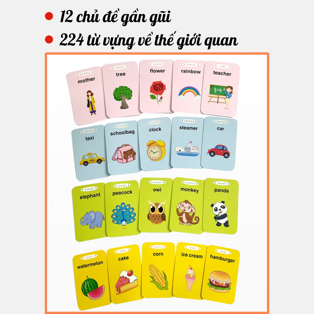 Máy đọc thẻ tiếng anh flashcard, bảng chữ cái điện tử 255 thẻ 510 từ khoá và 24 chủ đề