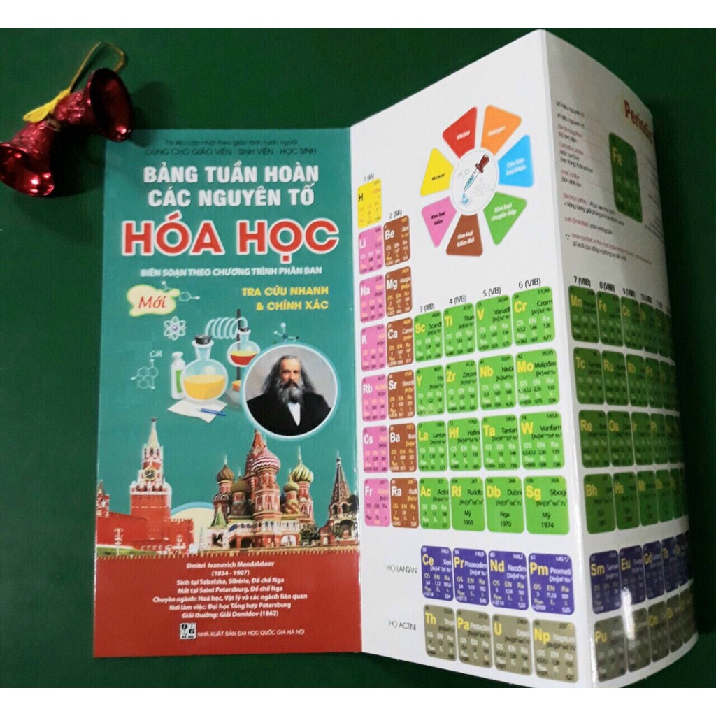 Bảng tuần hoàn các nguyên tố hóa học (dạng gấp gọn 5k)