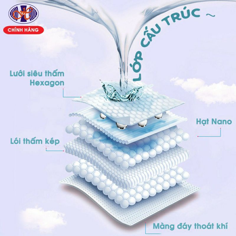 Băng vệ sinh Thạch Thảo có cánh 1gói 7 miếng (có 5 miếng 24cm+2miếng đêm 29cm)