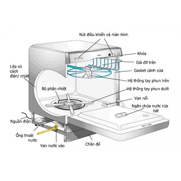 Máy rửa chén KAFF KF-W8001EU