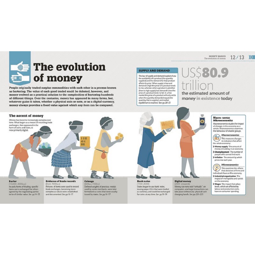 Sách phát triển bản thân tiếng Anh - How Money Works