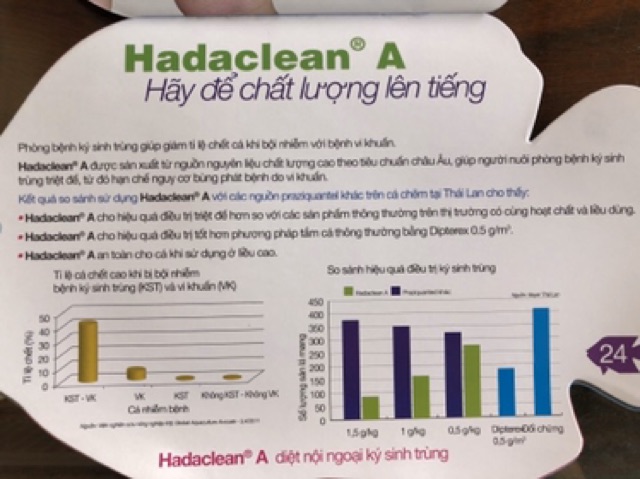 Hadaclean A cho cá - gói 100g