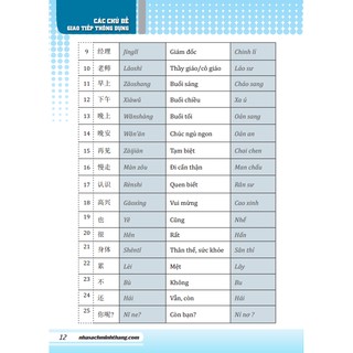 Tự Học Tiếng Trung Cấp Tốc
