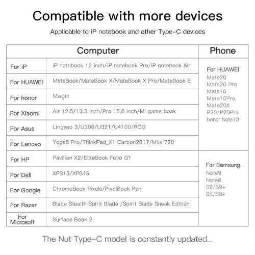 Bộ HUB Tỏa Nhiệt 7 Trong 1 Với Đầu Vào Tye C Truyền Tải Dữ Liệu Nhanh Chóng Cho Macbook Huawei Mate 20 Pro Samsung S9 10 | BigBuy360 - bigbuy360.vn