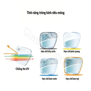 TRÒNG KÍNH HÀN QUỐC CHEMI1.74 U2 COATED siêu mỏng