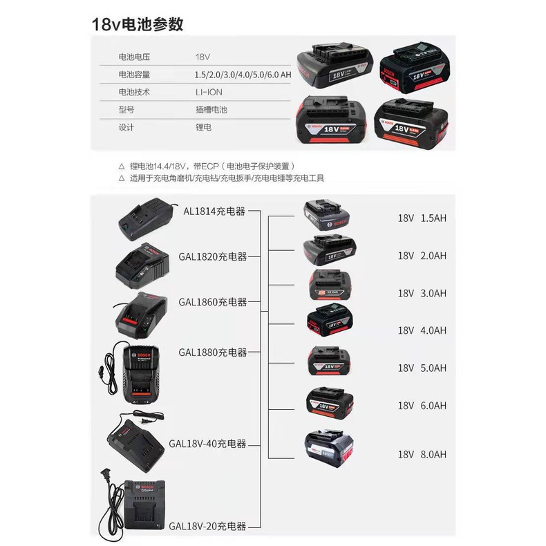 Pin Chính Hãng BOSCH GBA18V 14.4V 2.0A 3.0A 4.0A 5.0A