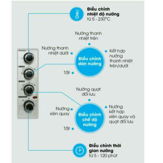 Lò nướng Sharp EO-A384RCSV-ST 38 lít - hàng trưng bày