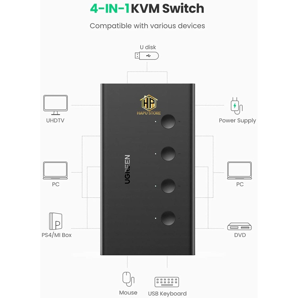 KVM Swicth HDMI 4 pc dùng 1 màn hình - bộ chuyển tín hiệu Switch USB - HDMI Ugreeb 70439 CM293 Chính Hãng