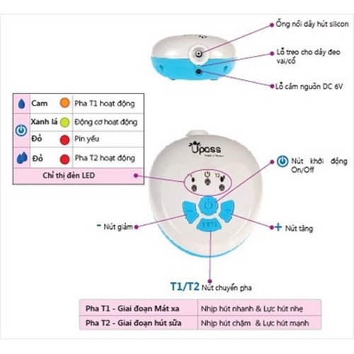 Máy Hút Sữa Điện hai giai đoạn có Massage silicone Upass UP1642 - Tặng túi trữ sữa mẹ Unimom Hàn quốc 210ml hộp 10c