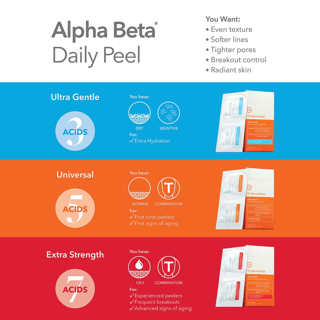 DR DENNIS GROSS 🔥 Bộ tẩy da chết hoá học Alpha Beta Extra Strength / Universal / Ultra Gentle Daily Peel