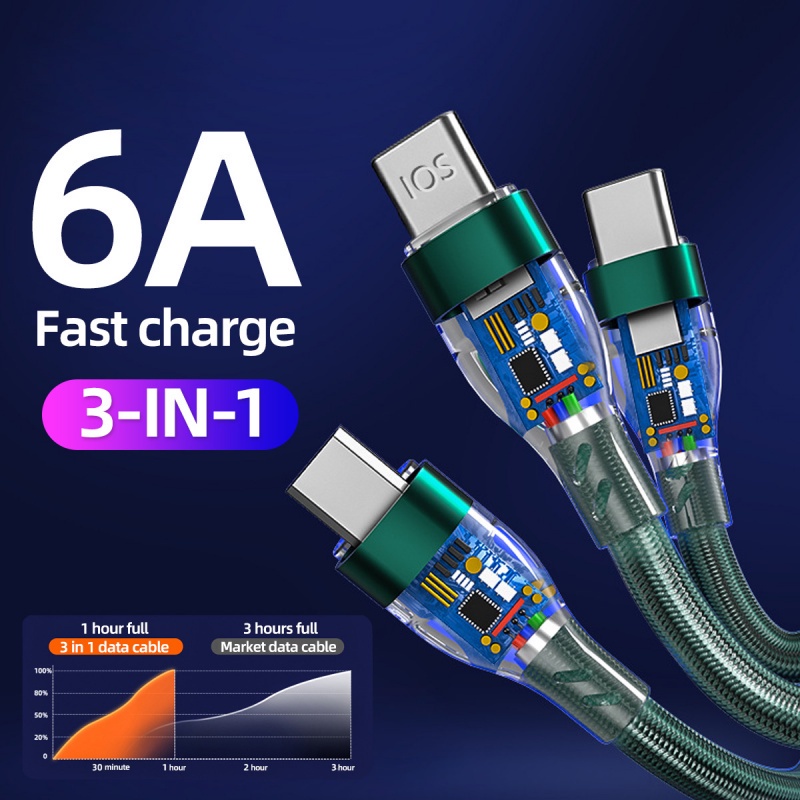 Cáp sạc nhanh/ Dây quấn dây cáp ANKNDO 6A 3 trong 1 cho điện thoại Huawei Xiaomi