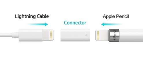Đầu sạc bút táo Gen 1(adapter)