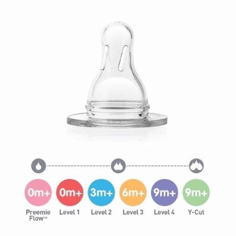 Núm ti Browns Cổ rộng ( options) và cổ nhỏ( thường) đủ sz