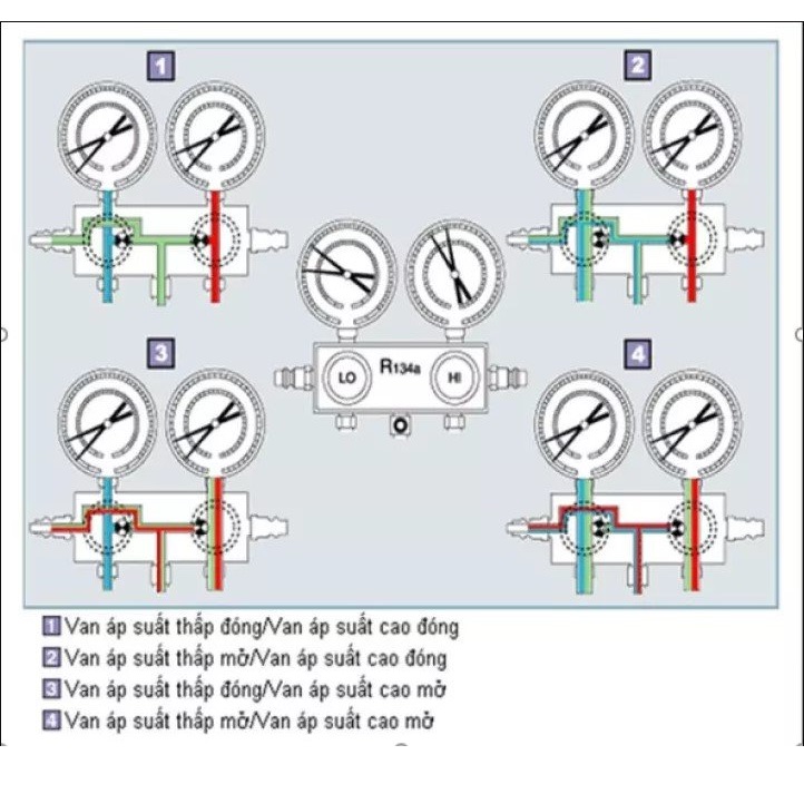 Dụng cụ đo áp xuất gas điều hòa - Đồng hồ đôi đo áp suất gas máy lạnh CT536G