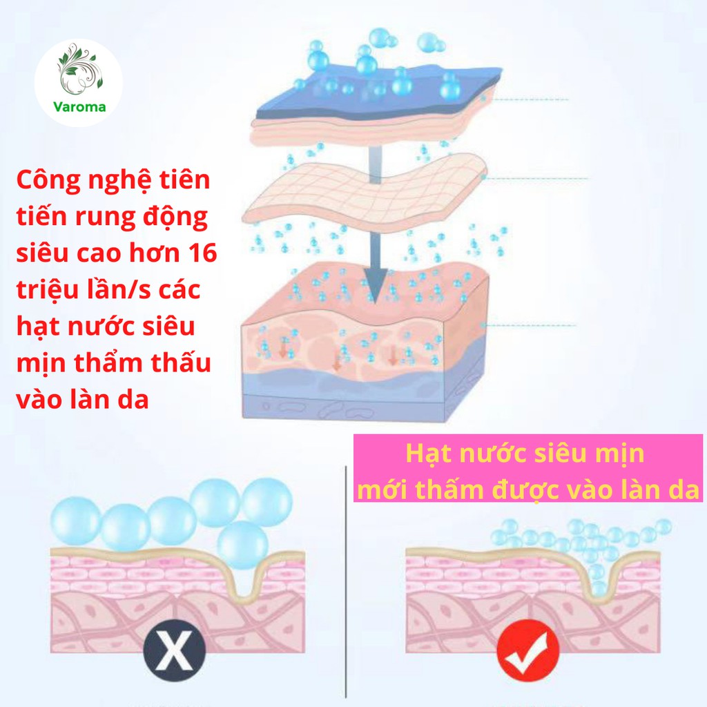 Máy phun sương mini FREESHIP Xịt khoáng nano cầm tay phun sương giữ ẩm cho làn da