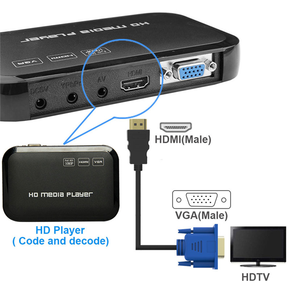 Cáp chuyển đổi 1080p Hdmi sang Vga dài 1-5m tùy chọn chất lượng cao