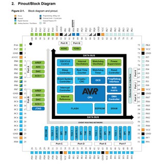 Vi xử lý ATXMEGA128AU