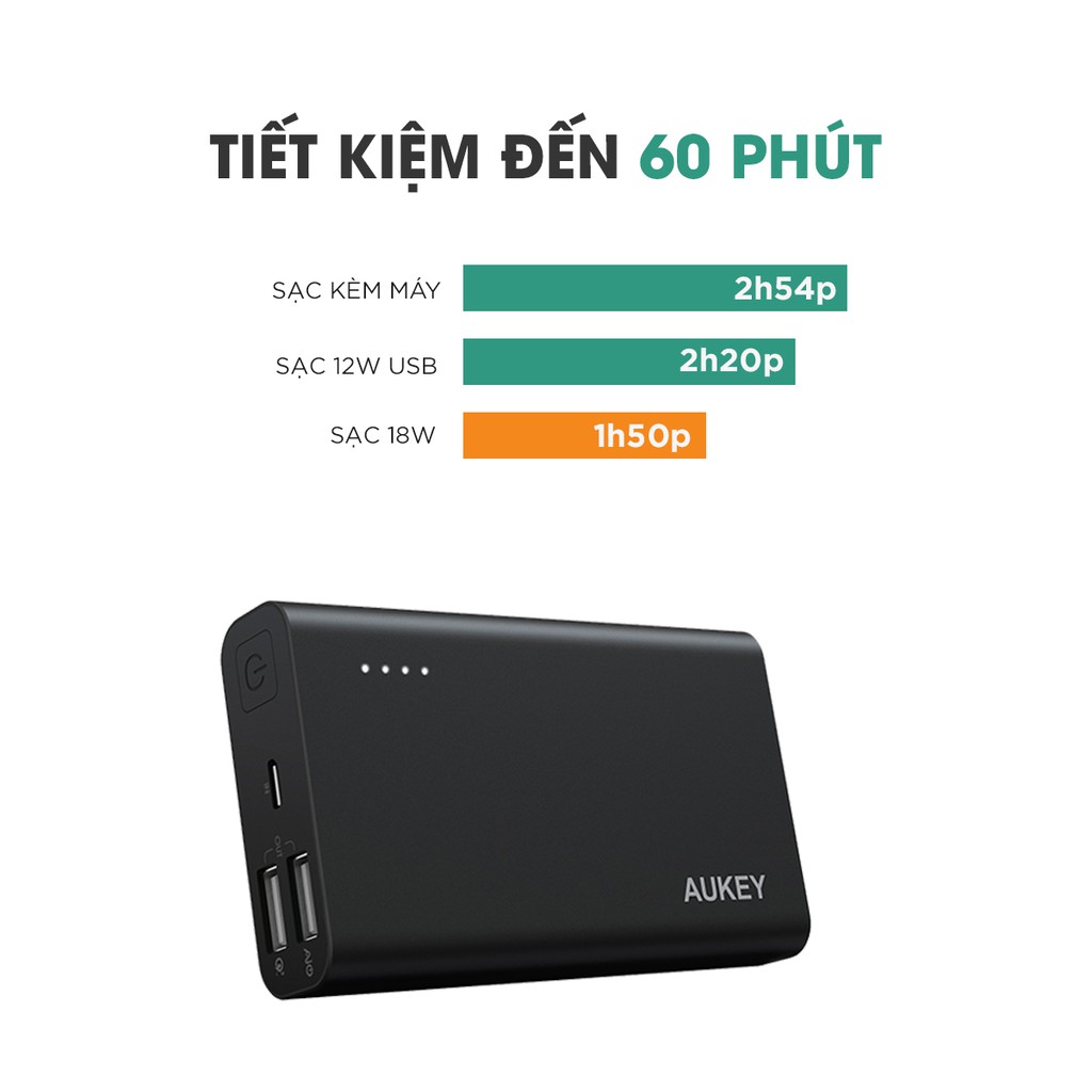 [Mã ELMALL300K giảm 5% đơn 500K] Pin Dự Phòng Aukey PB-AT10 10050mAh Sạc Nhanh QC 3, Công Nghệ AiPower - Hàng Chính Hãng