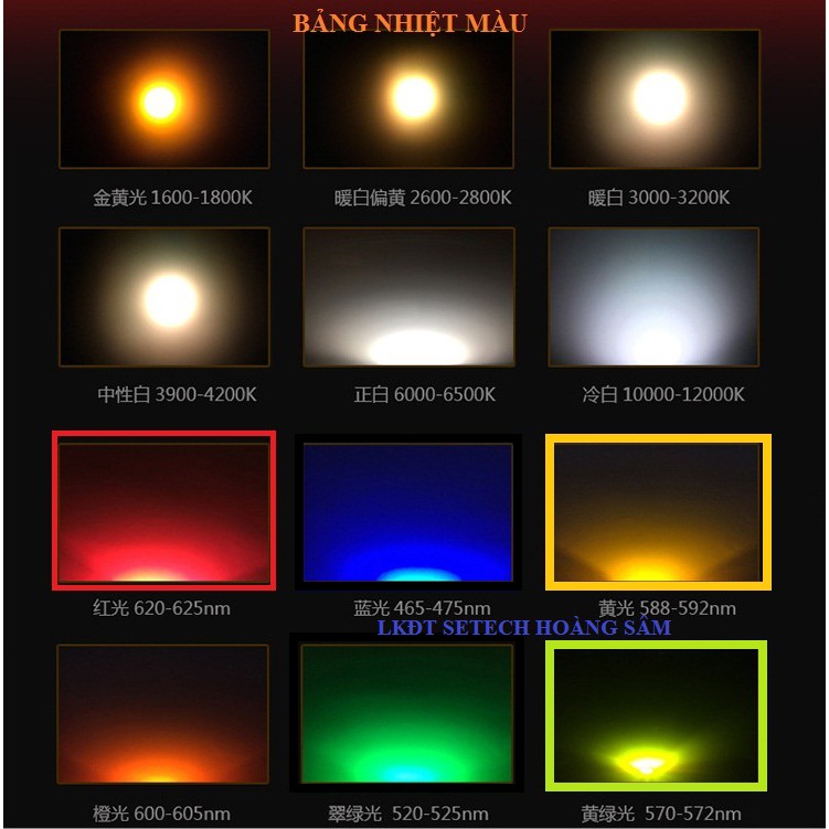 LED dán SMD 1206 các màu ( dây 10 con)