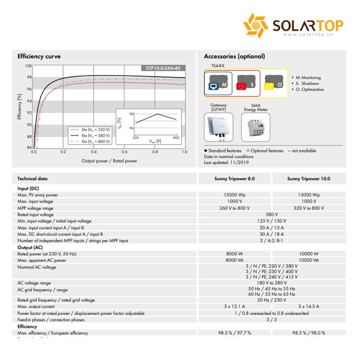 Biến tần hòa lưới SMA 10kw - Inverter Sunny TriPower STP10.0-3AV-40 dùng cho hệ thống NLMT