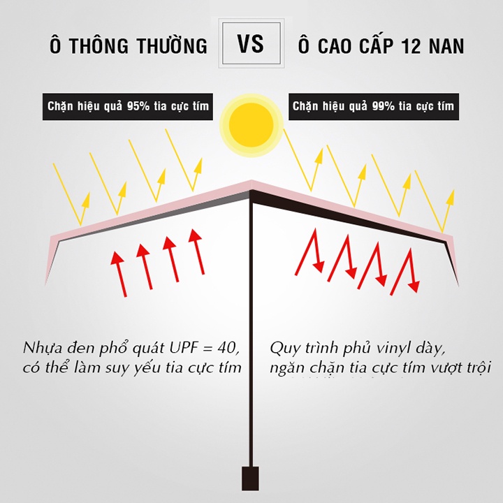 Ô dù che đi mưa nắng cầm tay ngoài trời 8 12 nan gấp gọn mở tự động gập bấm 2 chiều chất liệu cao cấp giá rẻ nhiều màu