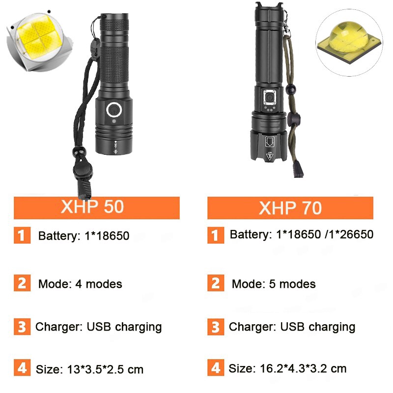 Đèn Pin LED Siêu Mạnh XHP70.2 26.650 XHP50 USB Có Thể Sạc Lại Chiến Thuật Sử Dụng 18650 Zoomable