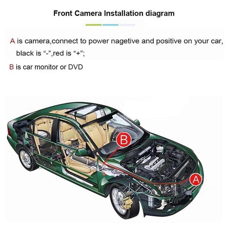 Camera quan sát phía trước cho xe hơi Benz ML GLK C Class X204 W204 S204 2012-2018
 | BigBuy360 - bigbuy360.vn