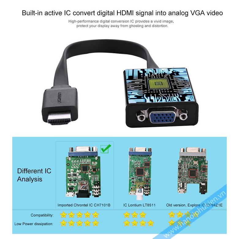 Cáp chuyển HDMI to VGA + Audio 3.5mm & Micro-USB Ugreen 40248 (màu đen)