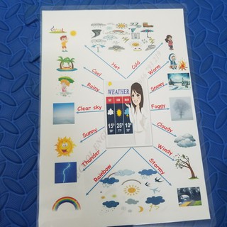 SƠ ĐỒ TUY DUY 20 TOPICS - MIND MAP  Level 1