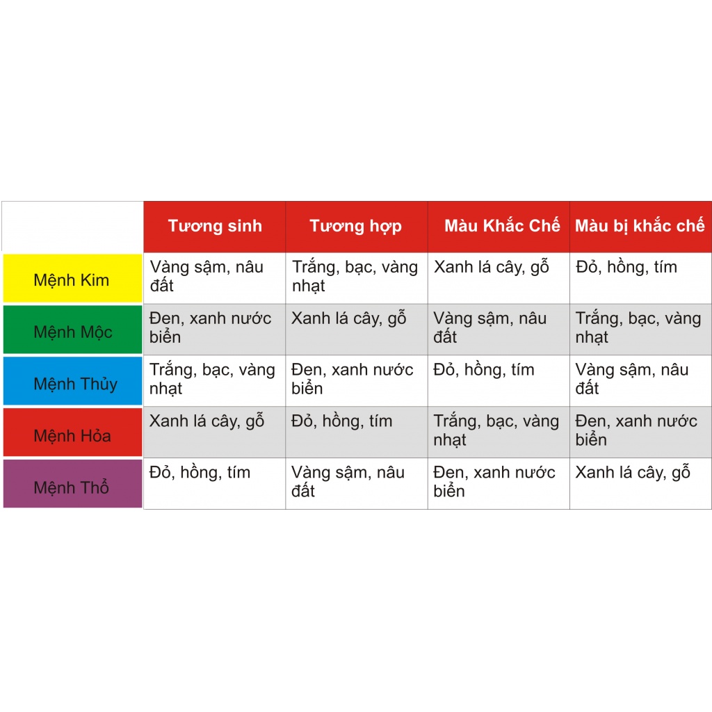 Vòng Tay TA Tóc Vàng - Mệnh Kim, Thổ