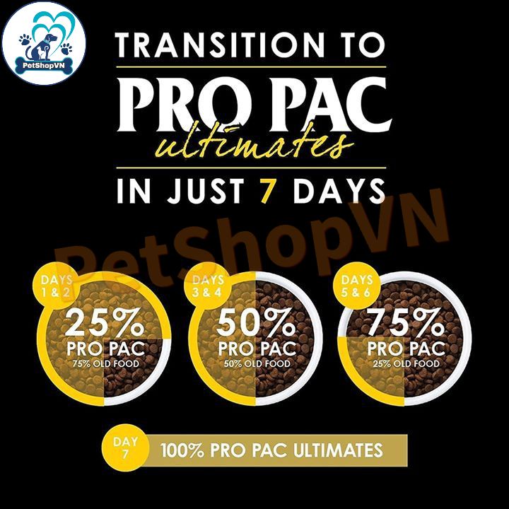 Thức Ăn Cho Chó Hạt PROPAC ULTIMATES CHICKEN & BROWN RICE Bao 20Kg Vị Thịt Gà & Gạo Lứt