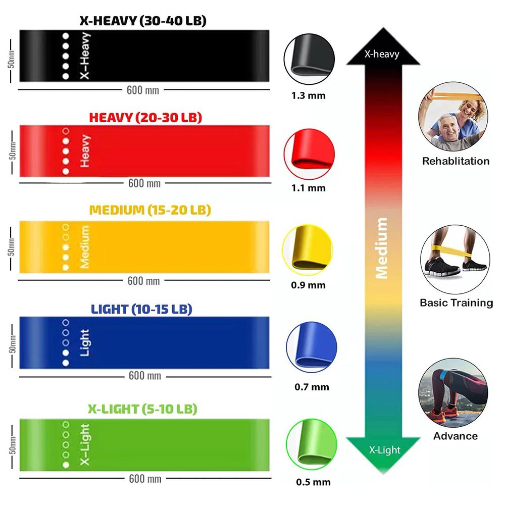 Dây kháng lực Miniband, dây cao su đàn hồi,  hỗ trợ luyện tập thể dục, tiện lợi tại nhà, văn phòng