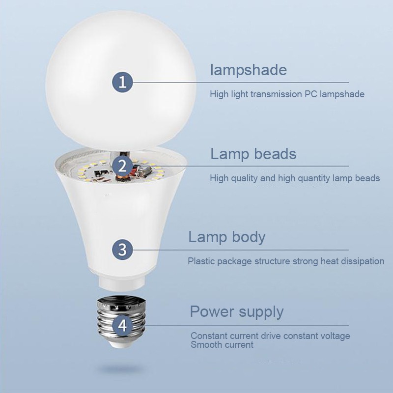Bóng đèn LED Dạng búp tròn tiết kiệm 90% điện năng Ánh sáng trắng Công suất 5W 9W 15W Thân thiện môi trường AP